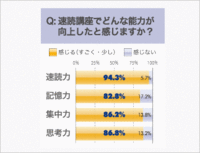 ◆当教室の「速読講座」とは...(^^)◆