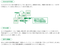 ◆勉強革命！　春期講習受付スタート◆